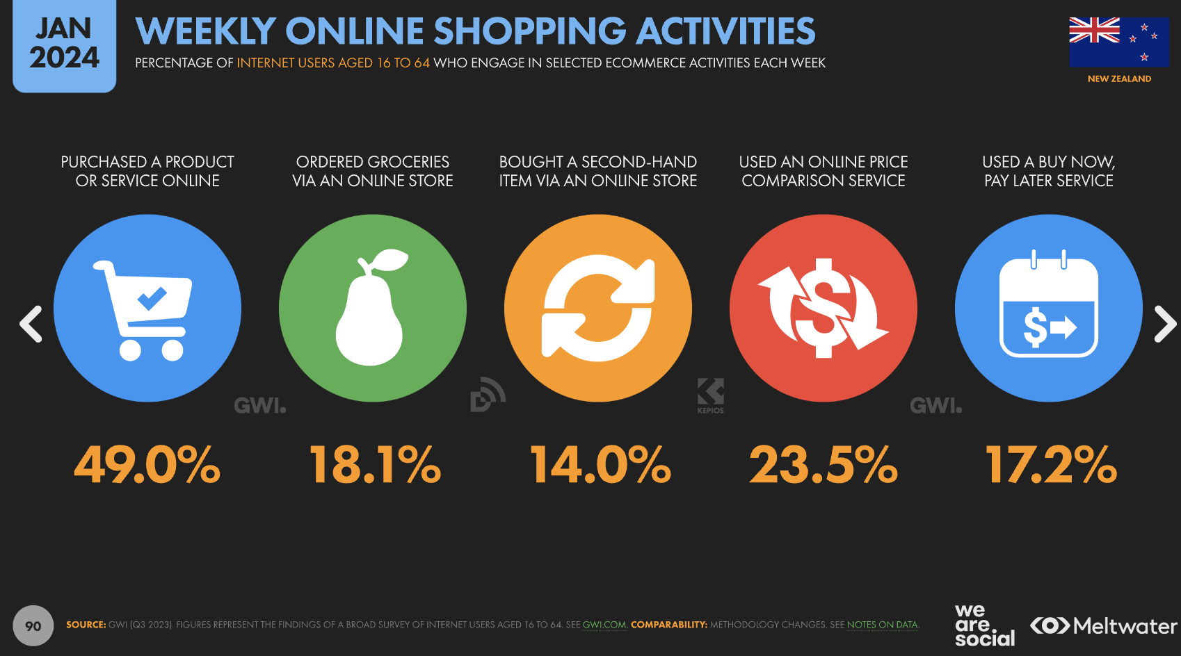 dropshipping suppliers new zealand