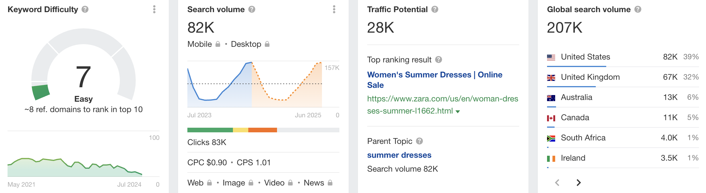 how to find products to sell