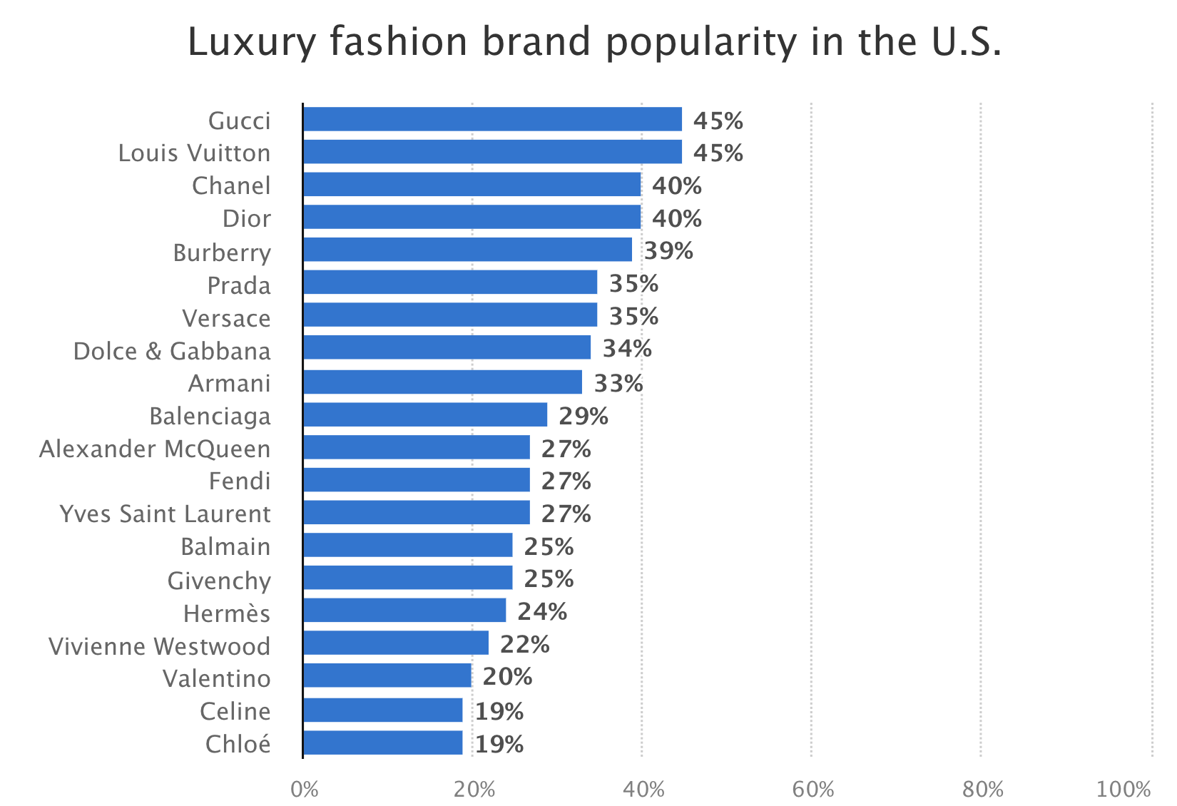 luxury goods