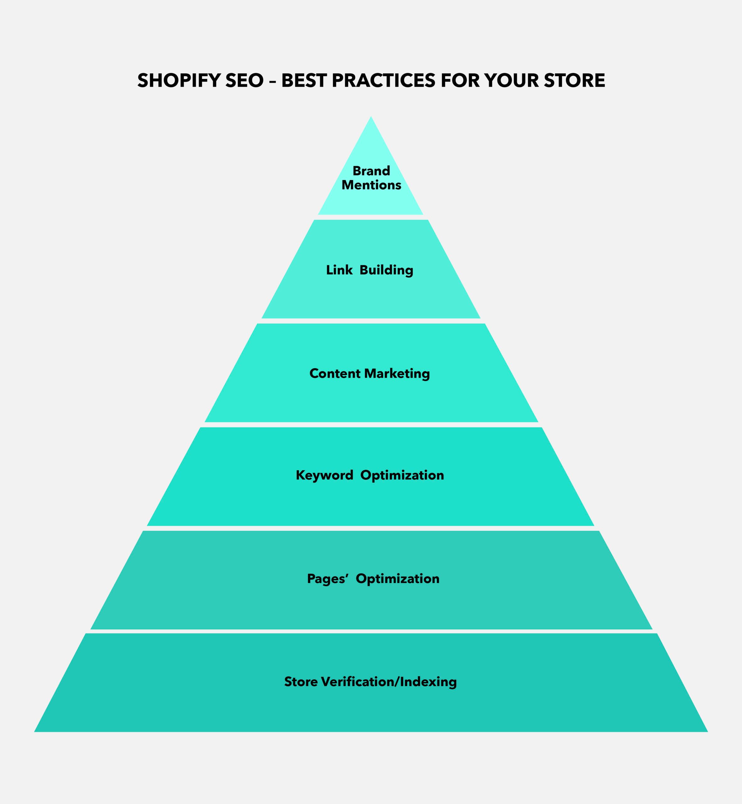 shopify seo